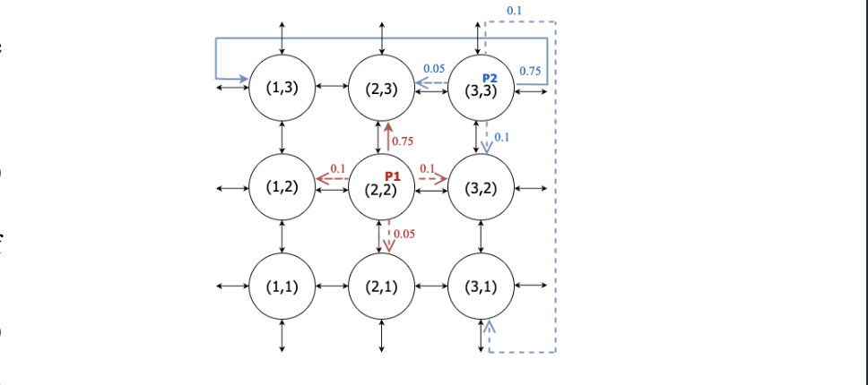 Episodic Zero‑Sum Game Learning figure