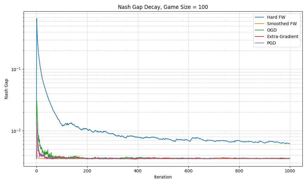 Generalized Quantal Response Equilibrium figure
