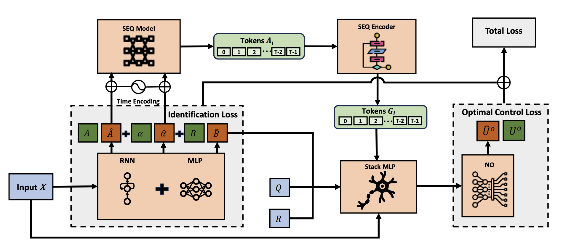End‑to‑End Learning for Non‑Markovian Control figure